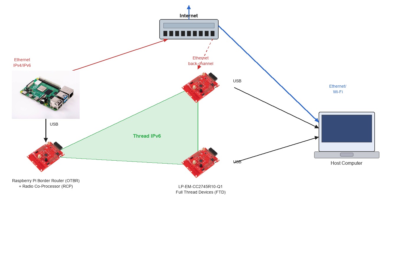 Schemat połączeń sprzętowych