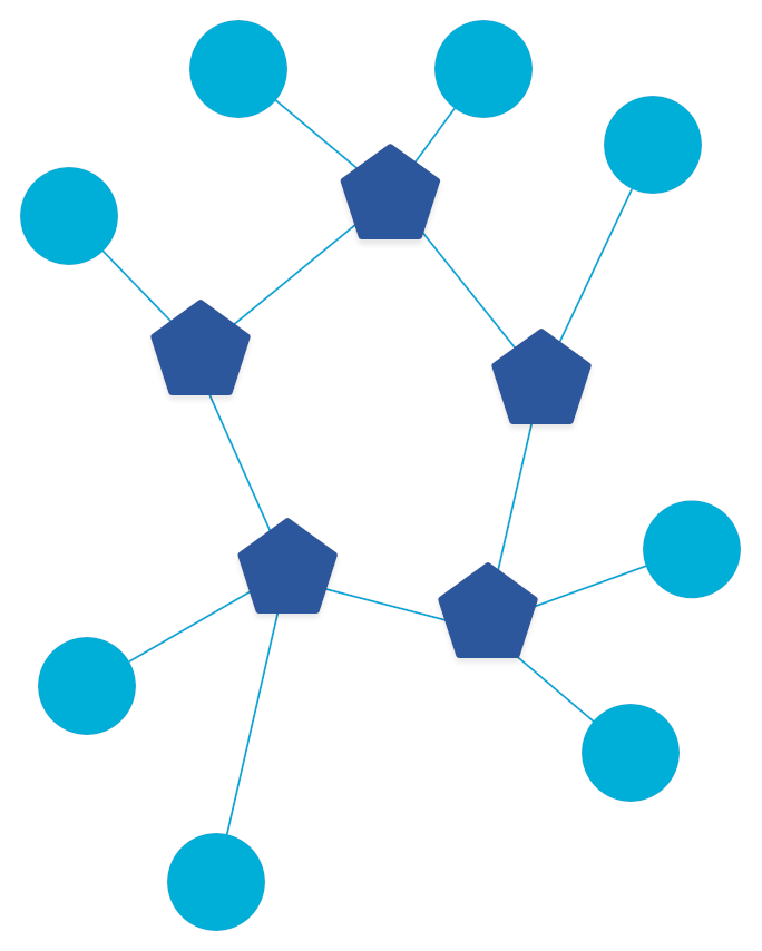 OT कनेक्टेड डॉमिनेट करने वाला सेट