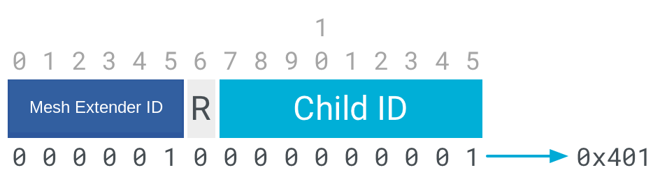 OT RLOC16