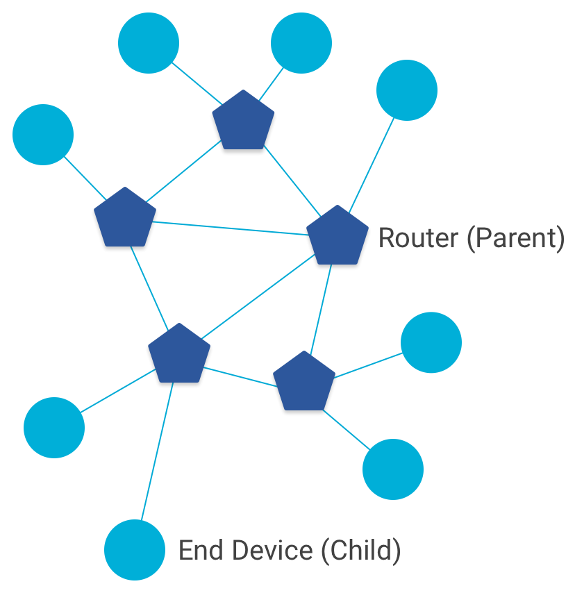 Peran Node OT