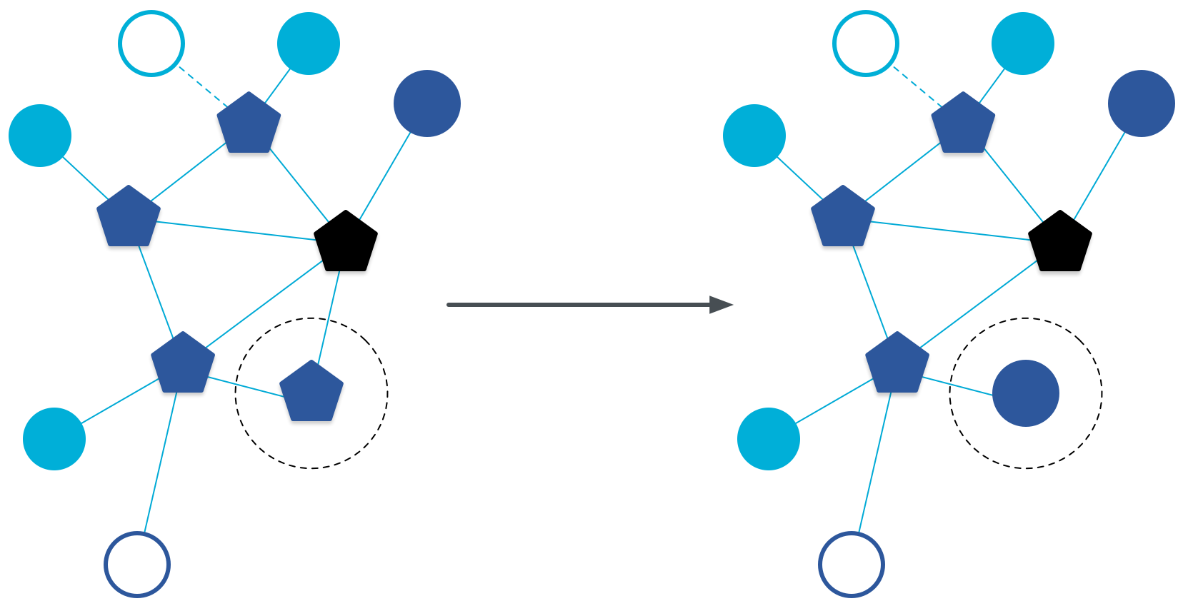 OT Mesh Extender to End Device