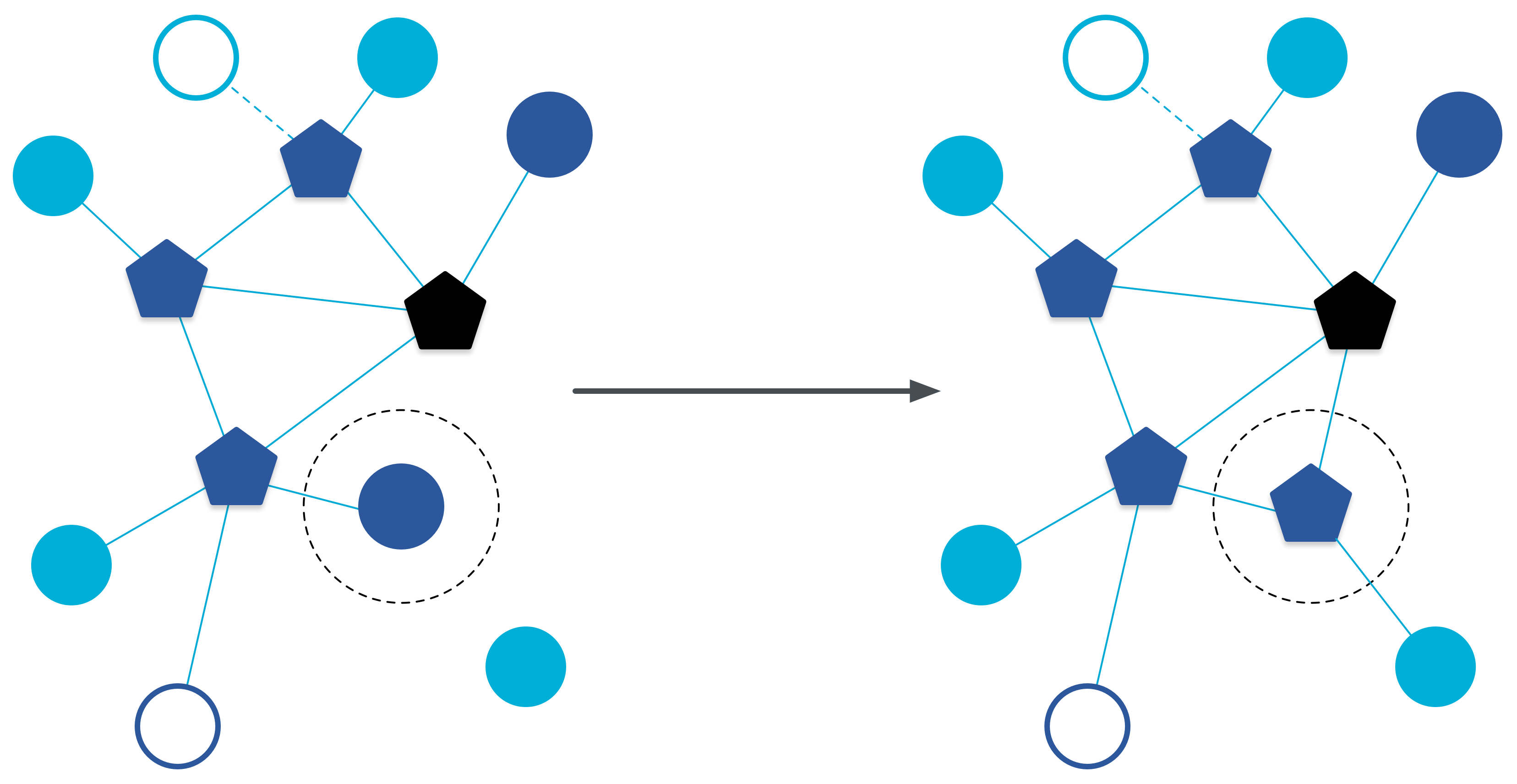 Node url. Thread Network. Network Connectivity by Region. Network Connectivity by Region Plot.