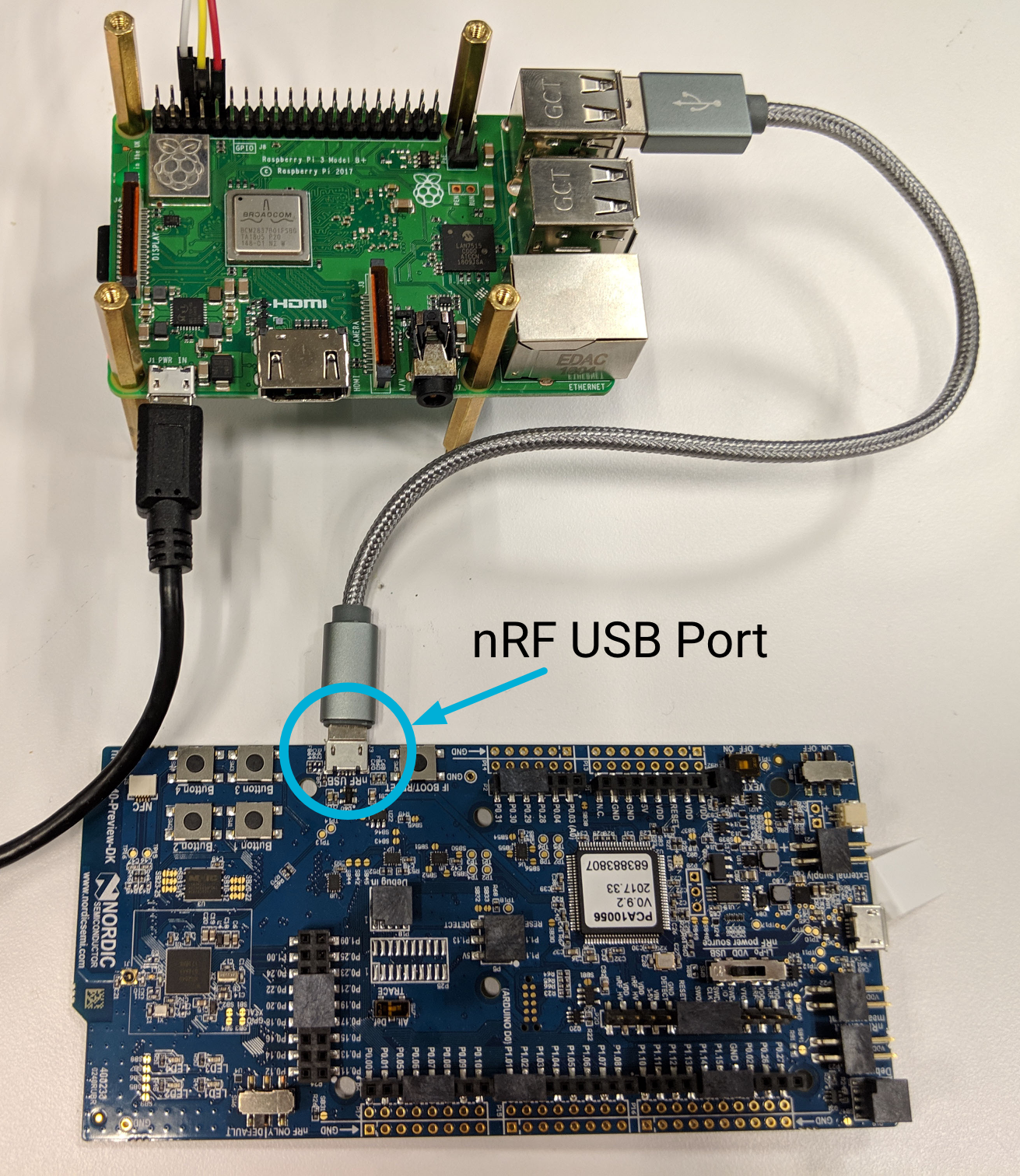 OTBR 北欧连接