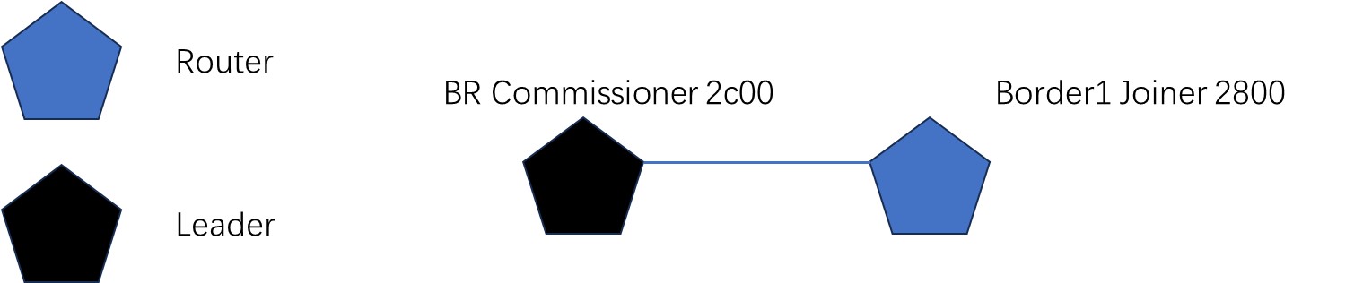 esp_ot_tp_LR.jpg সম্পর্কে