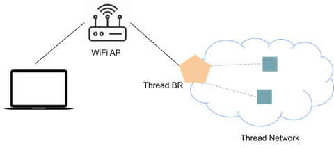 Thread Border Router - IPv6 Multicast | OpenThread