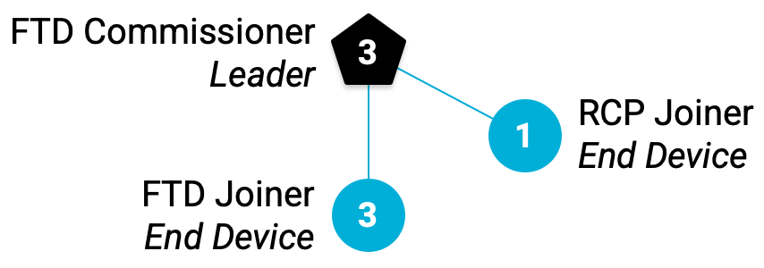 otcodelab_top01C_ed02.png সম্পর্কে