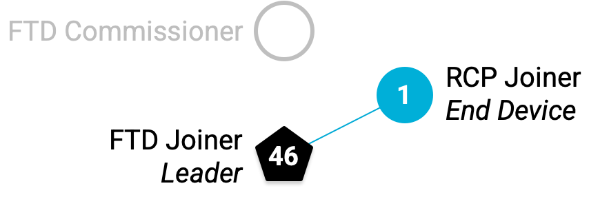 otcodelab_top02C_01.png সম্পর্কে