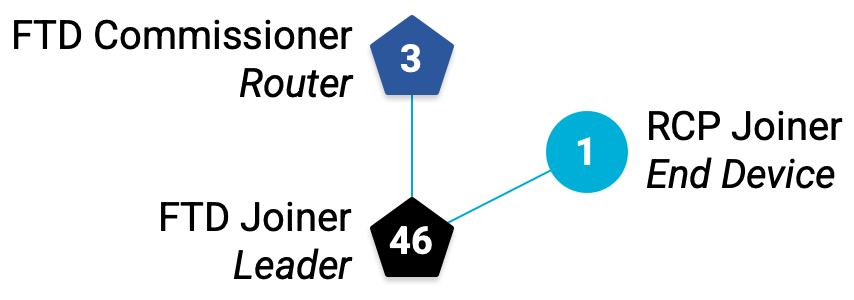 otcodelab_top02C_02.png সম্পর্কে