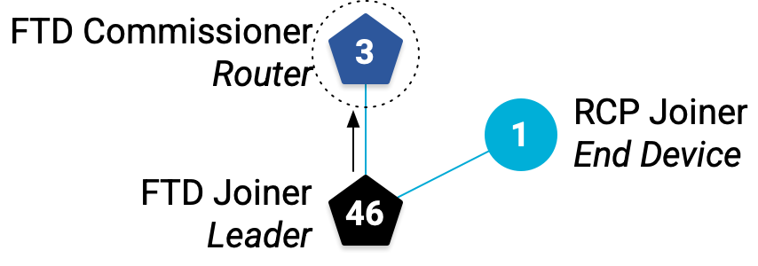 otcodelab_top02C_02_LL.png সম্পর্কে