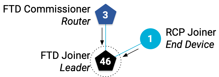 otcodelab_top02C_02_LL02.png সম্পর্কে