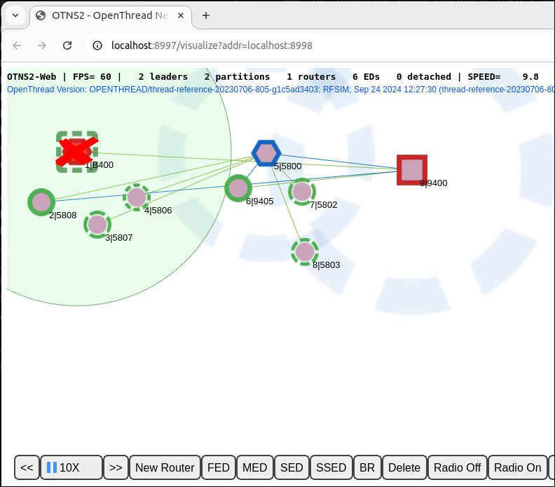 New partition is formed with node 9 as the new Leader