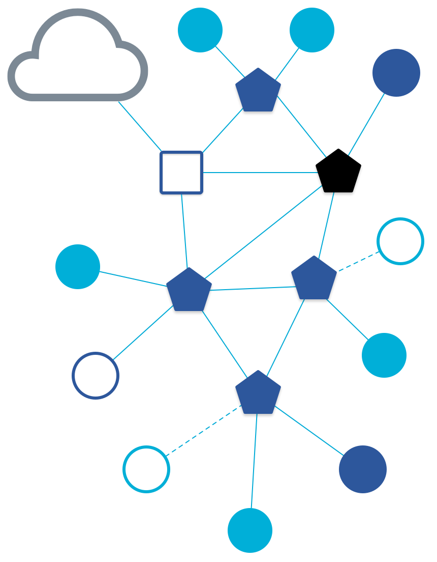 Impressão de uma topologia de rede mesh do Thread
