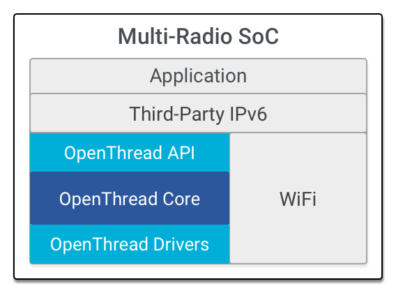 OT 多重 SoC 架構