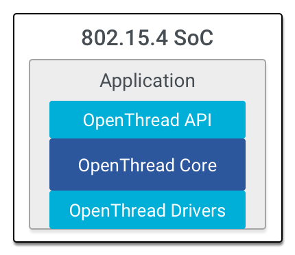 OT SoC 架构